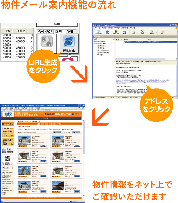 物件メール案内機能の流れ イメージ